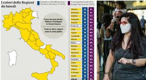 L'obbligo di mascherina all'aperto in tutta italia scatta oggi giovedì 8 ottobre. Riaperture Un Estate Senza Mascherine All Aperto Il 21 Giugno Tutti In Bianco Il Mattino It