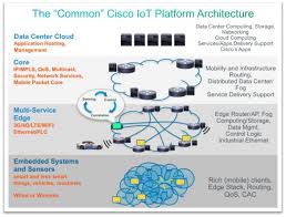 Iot Figure3 Jpg 720 547 Immagini