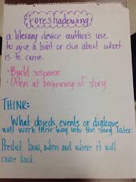 Foreshadowing Anchor Chart Reading Anchor Charts Ela Anchor Charts Reading Charts