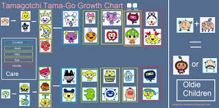 Ichigotchi Tamagotchi Tama Go Growth Chart