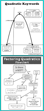 Quadratics Flow And Anchor Charts Oh My Quadratics School Algebra Factoring Quadratics