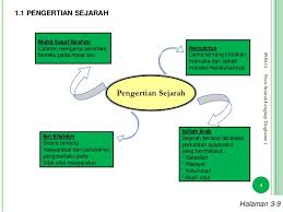 3 ft091095 sejarah tingkatan 1. Soalan Sejarah Tingkatan 4 Mrsm Selangor R