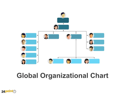 global organizational chart powerpoint slide