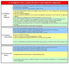 La Essential Learning Outcomes 4 1 4 3 Learning And Development Writing Writing Tips