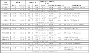 Fuel Injector Flow Rates And Dead Times Bosch Injector Size