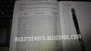 Pemantauan pergerakan janin adalah salah satu cara untuk wanita hamil mencari keabnormalan pada bayi. Check Up Kali Ke Empat Tanda Pergerakan Baby Dalam Buku Pink Ceritera Si Gadis Biru