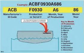 It enables manufacturers to clearly identify for boat owners the boats that are involved in a defect notification and recall campaign, plus its easy to decifer when the boat was built, very useful for. Numbering And Decals Florida Department Of Highway Safety And Motor Vehicles