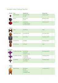 Only a few crafting recipes will be unlocked at the beginning of the game, but you will quickly unlock more as you improve your skills and . Stardew Valley Crafting Checklist Pdf Docdroid