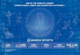 Wanda Sports Group Company Limited
