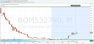 multibaggers indian stocks picks technical analysis nse bse