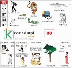 2d = 64 <> 15. Erek Erek 08 Buku Mimpi Angka Pelarian Dan Kode Alam Kode Mimpi
