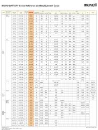 Maxell Battery Chart Maxell Cr2032 Coin Type 3v Lithium Battery