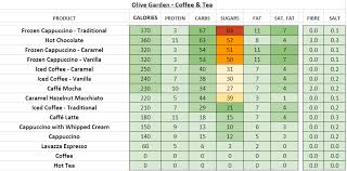 Olive Garden Nutrition Information And Calories Full Menu