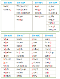 Silent E Word List How To Pronounce Silent Letters A Guide To Learn English Language Learn English English Phonics English Lessons