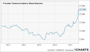 Frontier The Time Has Come Frontier Communications