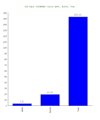 Uco Bank Ucobank Stock Highest Price