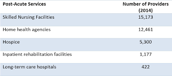 The items were reviewed by 10 experts and feedback was provided by individuals with disabilities. Post Acute Care Integration Should Be A Priority For Your Hospital