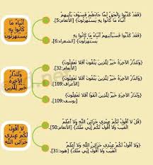Pin On ٦ سورة الأنعام