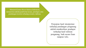 Senang sekali rasanya kali ini dapat kami bagikan materi tent. 4 8 Menyajikan Hasil Interpretasi Terhadap Pandangan Pengarang Baik Secara Lisan Maupun Tulisan