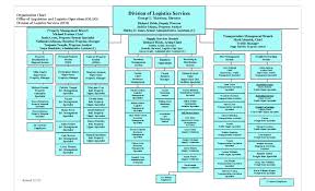 Exceptional Microsoft Office Organizational Chart Templates