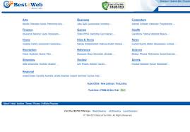 Image result for Computers Internet Searching Directories