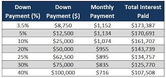 10 overlooked tips to lower your mortgage payment