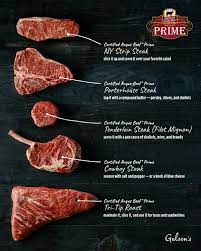 The meat used for rib eye steaks is cut from the animal's rib part while the meat used for sirloin steaks is cut from the topmost back part of the animal, behind the ribs but before the rump area. Home Cook S Guide To Cab Prime Steaks Gelson S