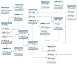 Mysql Flow Chart Create Er Diagram For Existing Database