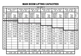 21 actual 50t crane load chart