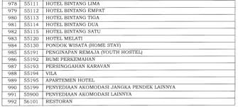 Dan ratusan kode bank lainnya. Insentif Pph 21 Dtp Terbaru Syarat Dan Daftar Jenis Usaha Bisa Ajukan