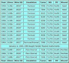 Gibson Pickup Chart Output Bedowntowndaytona Com