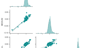 In fact, btc's latest pump had the crypto climb by over $1,500 on the charts, with btc even breaching the psychological resistance of $13,000, albeit briefly. Weekly Crypto Correlation Matrix Vechain Vet Stands Out Monethical