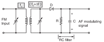 High frequencies it could handle. Fm Slope Detector Electronics Post