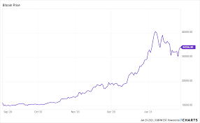 Although this could change, it has impacted the efforts. Altcoin Season Your Profits Could Be Bigger Than Ever Investorplace