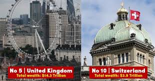 Top 10 Wealthiest Countries Of The ...