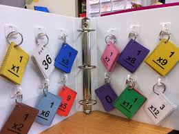 Cut pages into halves as shown on the cards. Tara Teaches Math Classroom Multiplication Flashcards Teaching Math