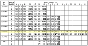 63 rigorous air pressure chart for tyres