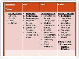 Nota ekonomi tingkatan 4 bab 3. Latihan Tubi Tingkatan 4 Bab 2 Pemerintahan Yunani