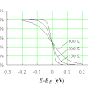  at any temperature t > 0k. 1