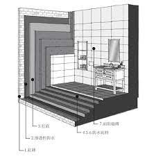 小心浴室變成水濂洞 防水基礎六步驟 衛浴 裝修攻略