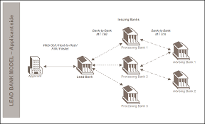 You can use your account to request a replacement social security card, check the status of an application, estimate future benefits, or manage the benefits you already receive. Https Www Swift Com Resource Standards Mt Message Implementation Guide Volume Ii Trade Finance Standards