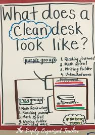 Creative And Simple Anchor Chart Ideas Youll Love