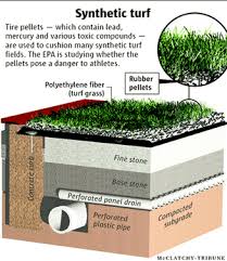 Our turf is leed certified, durable and low maintenance. Pressure On For Artificial Turf Report The Seattle Times