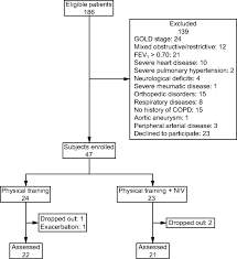 noninvasive ventilation as an important adjunct to an