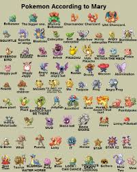 Pokemon According To Mary Pokemon