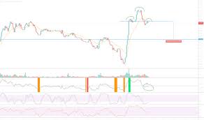 Binance is one of the most widely used cryptocurrency exchanges in the world. Bnbeth Charts And Quotes Tradingview