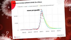 Rządowi naukowcy w wielkiej brytanii wydali plan zaleceń, czego nie wolno robić rodzinom podczas. Nowa Prognoza Otwarcie Galerii Z Niewielkim Wplywem Na Rozwoj Epidemii W Polsce Wykres Dnia