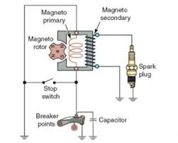 Nov 26, · now, jumper the shield of this wire to the magneto case of the right mag. Voltage Induced In Aircraft High Tension Magneto Ignition System Electrical Engineering Stack Exchange