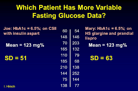 Understanding The Ups And Downs Of Blood Glucose Ppt Video Online Download