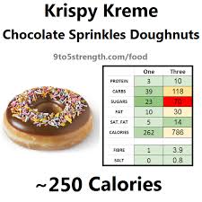 🍩 & ☕ since 1937. Krispy Kreme Nutrition Nutritionwalls